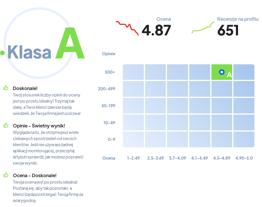 Najlepsza agencja SEO według Rating Captain