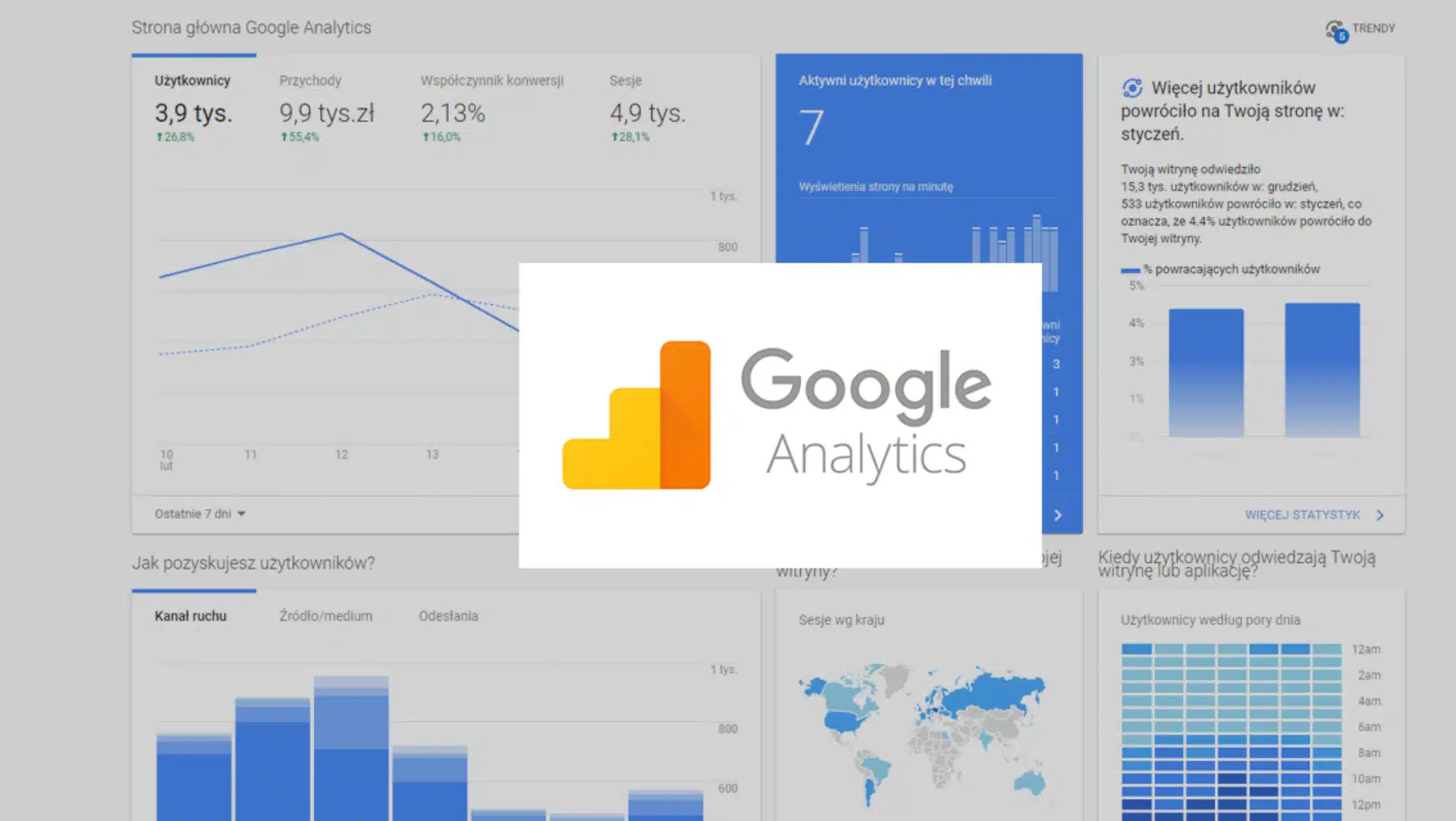 Google Analytics - Narzędzie używane przy pozycjonowaniu stron internetowych