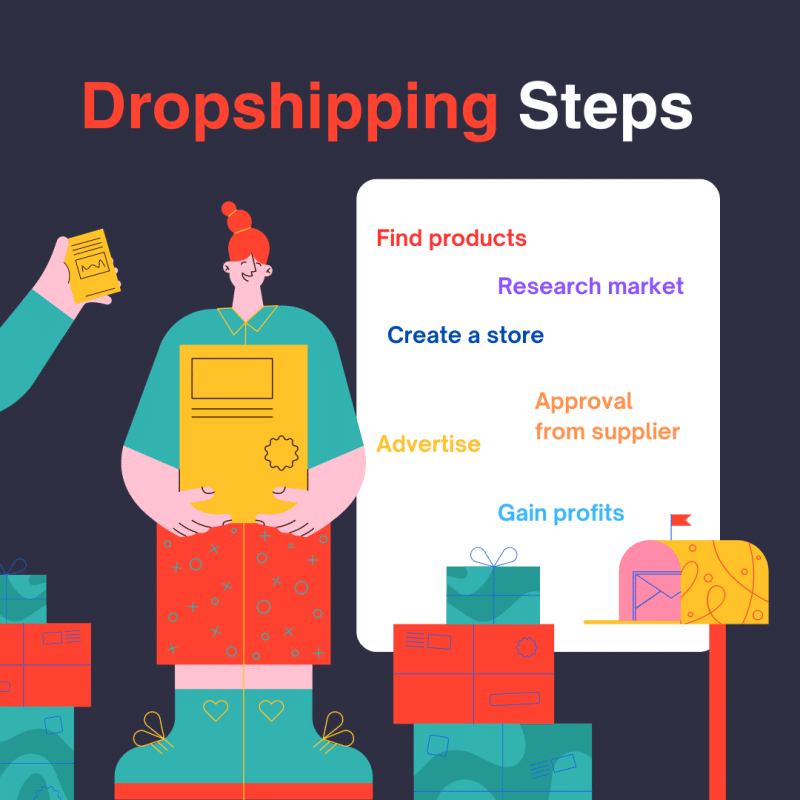 Dropshipping Steps