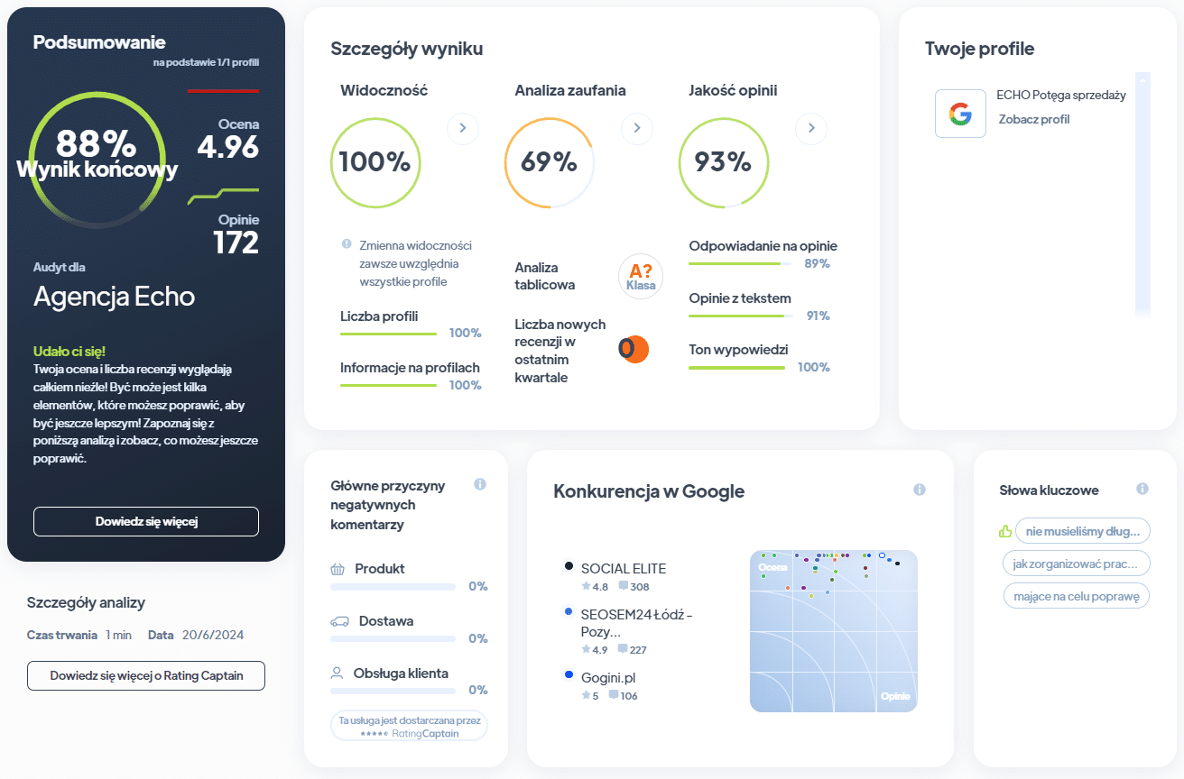 Ranking agencji SEO - Najlepsza agencja SEO - Agencja Echo RA