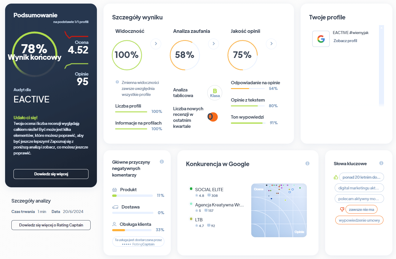 Ranking agencji SEO - Najlepsza agencja SEO - Eactive RA