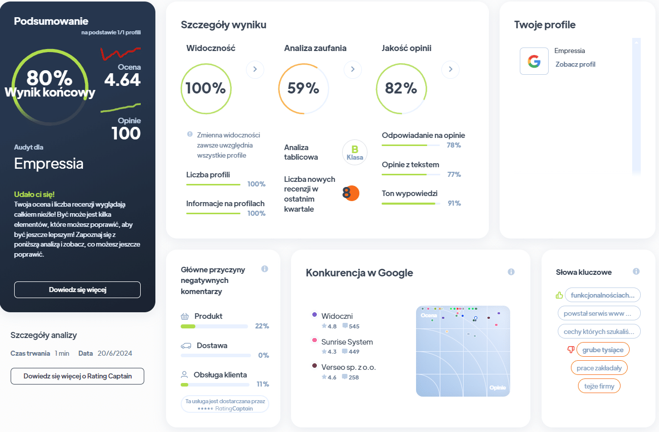 Ranking agencji SEO - Najlepsza agencja SEO - Empressia RA