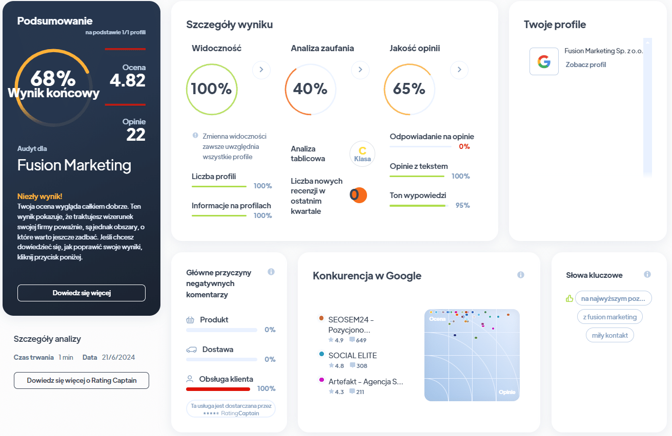 Ranking agencji SEO - Najlepsza agencja SEO - Fusion RA