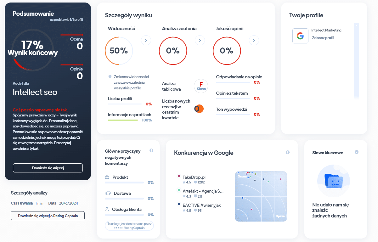 Ranking agencji SEO - Najlepsza agencja SEO - Intellect RA