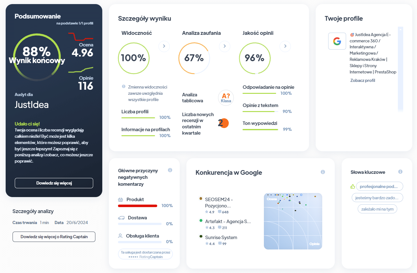 Ranking agencji SEO - Najlepsza agencja SEO - JustIdea RA