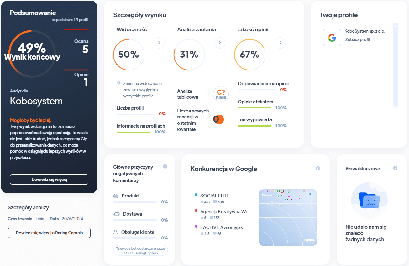 Ranking agencji SEO - Najlepsza agencja SEO - Kobosystem RA