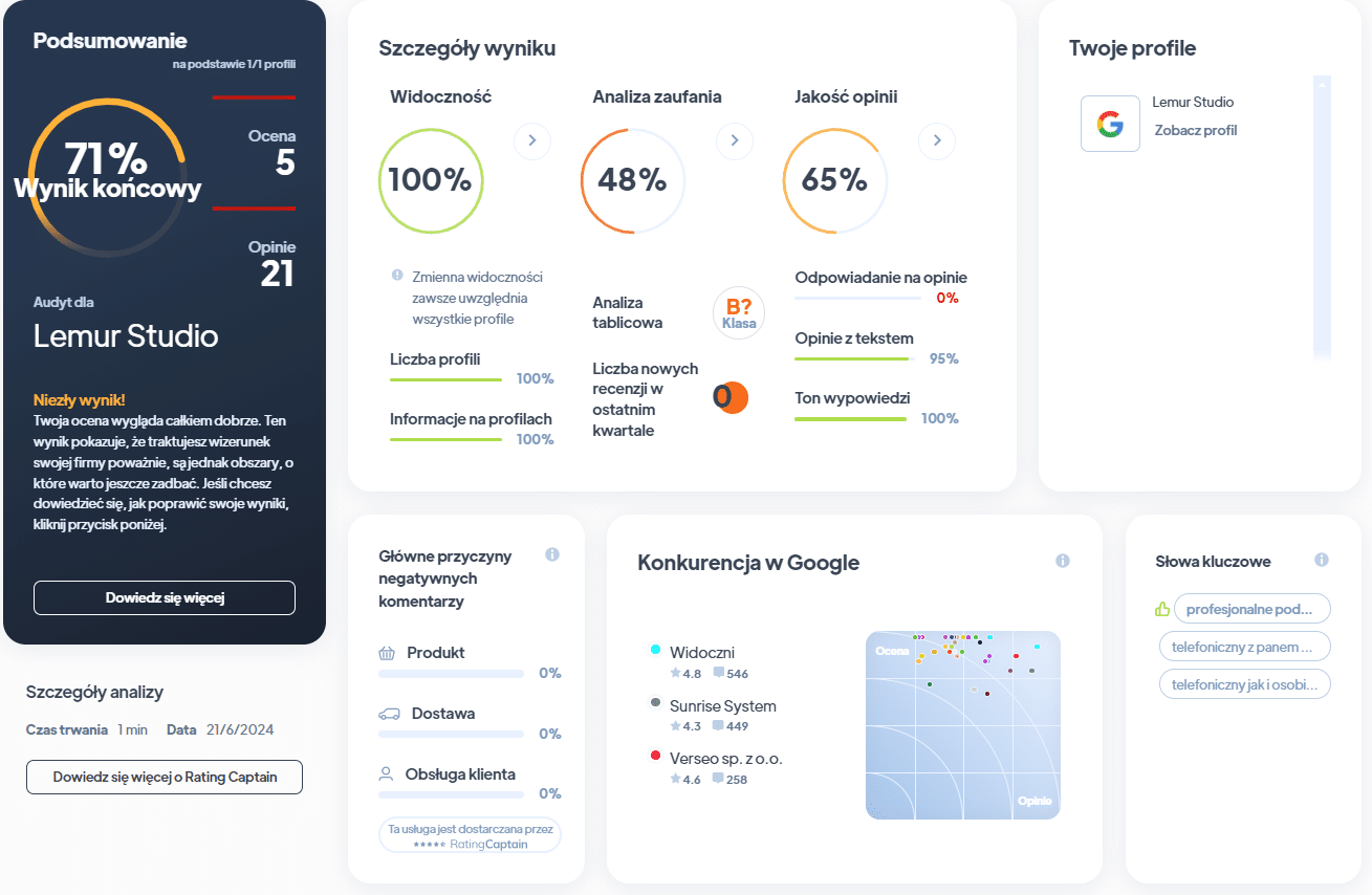 Ranking agencji SEO - Najlepsza agencja SEO - Lemur RA