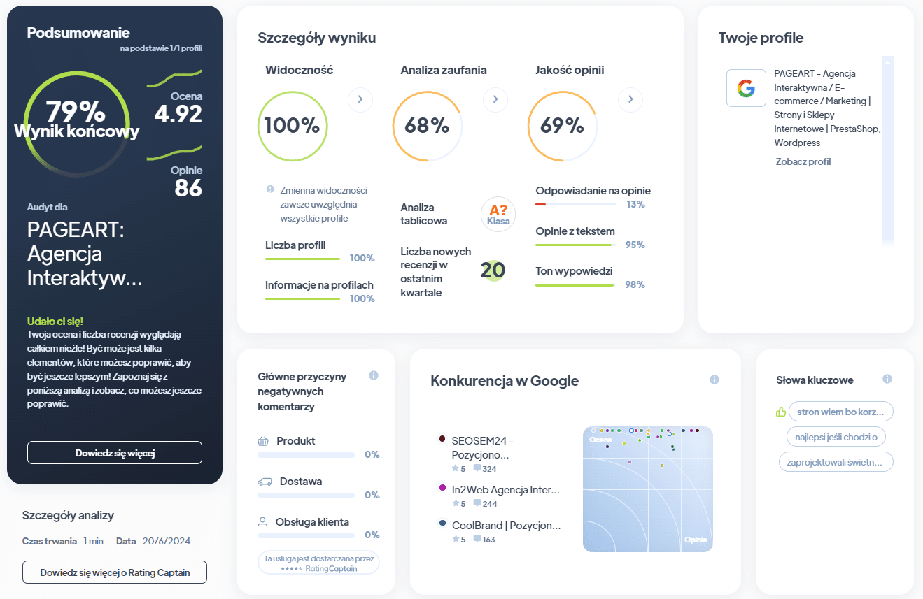 Ranking agencji SEO - Najlepsza agencja SEO - Pageart RA