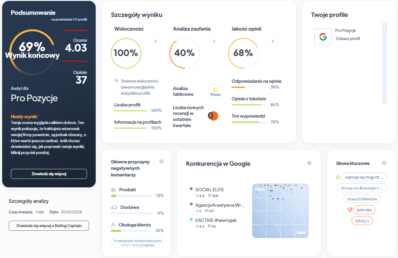 Ranking agencji SEO - Najlepsza agencja SEO - Pro Pozycje Ra