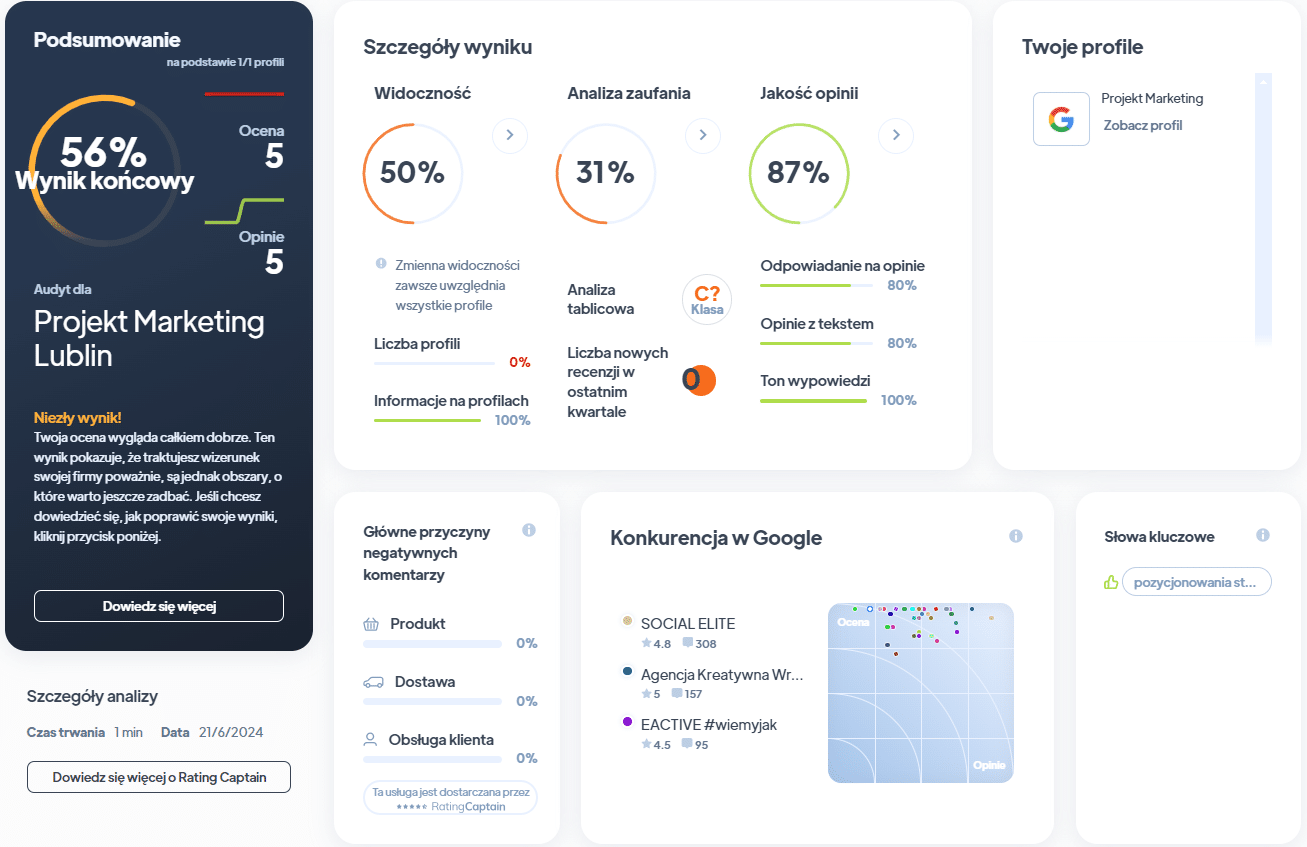 Ranking agencji SEO - Najlepsza agencja SEO - Projekt marketingu RA