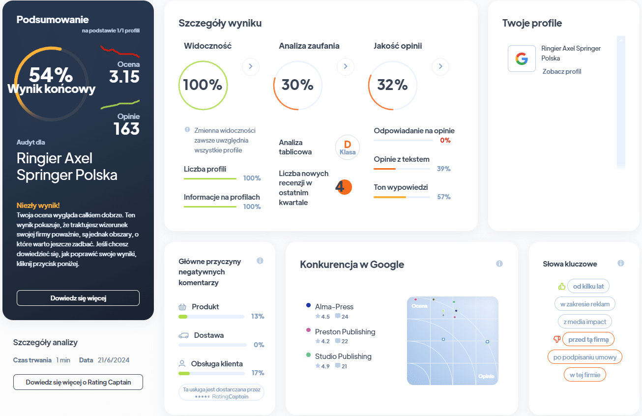 Ranking agencji SEO - Najlepsza agencja SEO - Ringier Ra