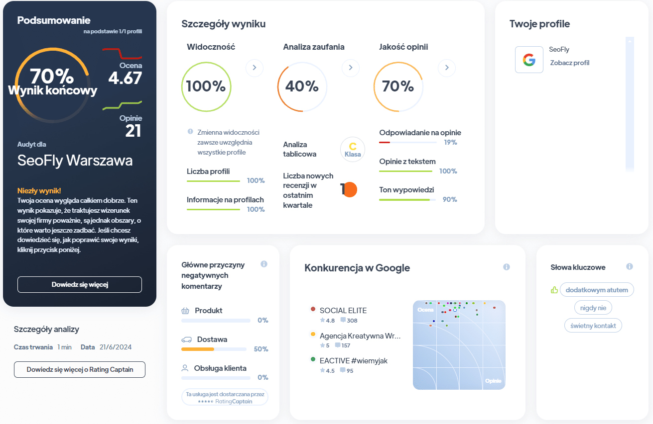 Ranking agencji SEO - Najlepsza agencja SEO - SEOfly Ra