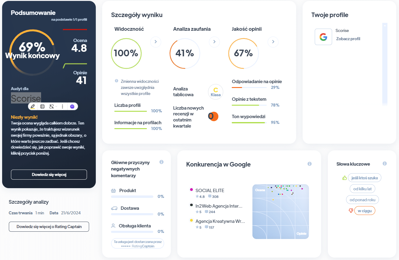 Ranking agencji SEO - Najlepsza agencja SEO - Scorise Ra