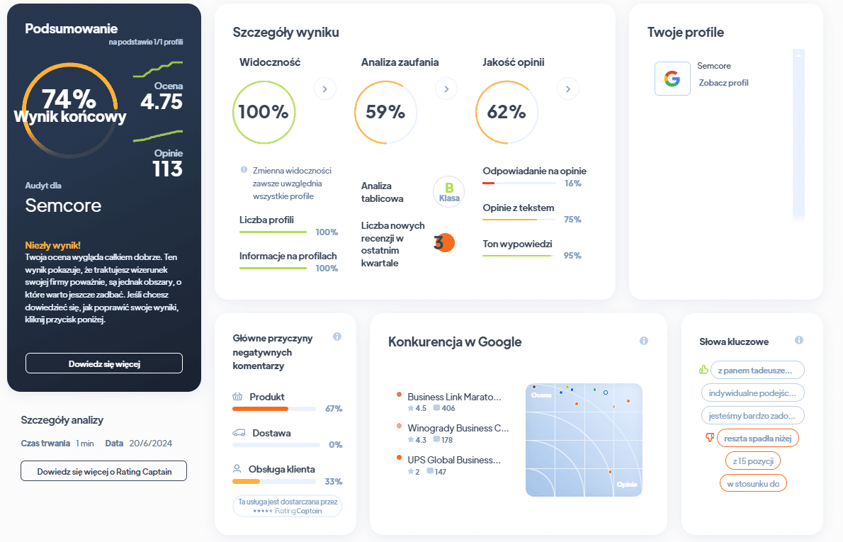 Ranking agencji SEO - Najlepsza agencja SEO - Semcore Ra