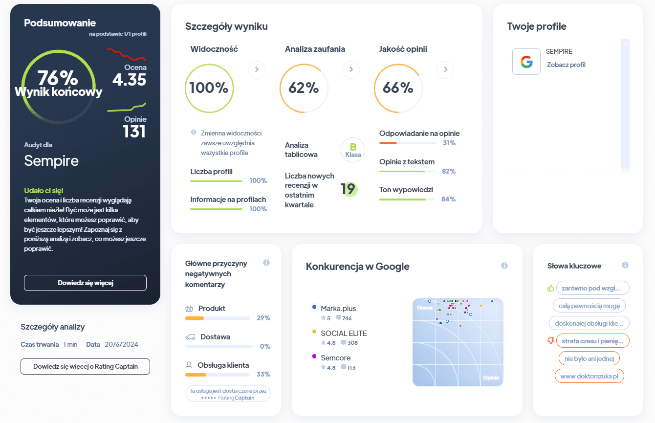 Ranking agencji SEO - Najlepsza agencja SEO - Sempire RA