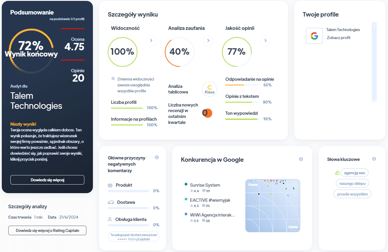 Ranking agencji SEO - Najlepsza agencja SEO - Talem RA