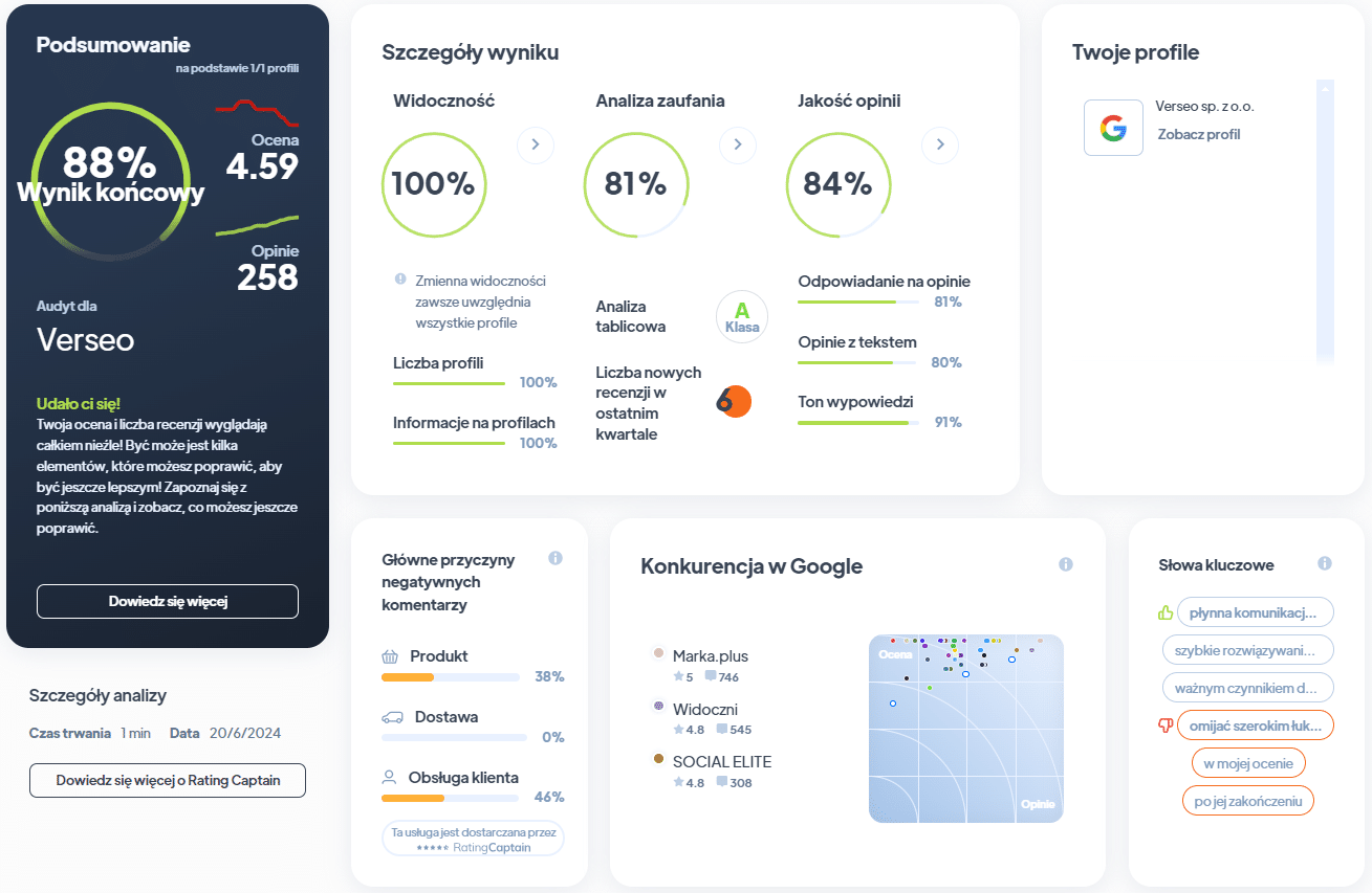 Ranking agencji SEO - Najlepsza agencja SEO - Verse RA