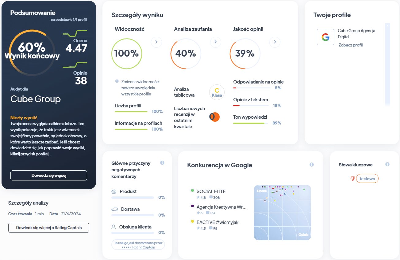 Ranking agencji SEO - Najlepsza agencja SEO - cube group RA