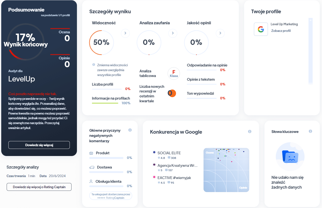 Ranking agencji SEO - Najlepsza agencja SEO - level RA