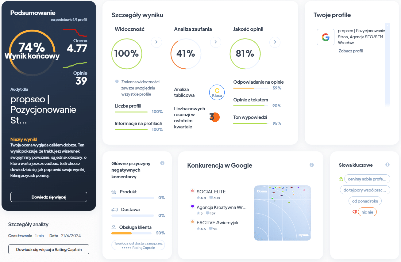 Ranking agencji SEO - Najlepsza agencja SEO - propseo ra