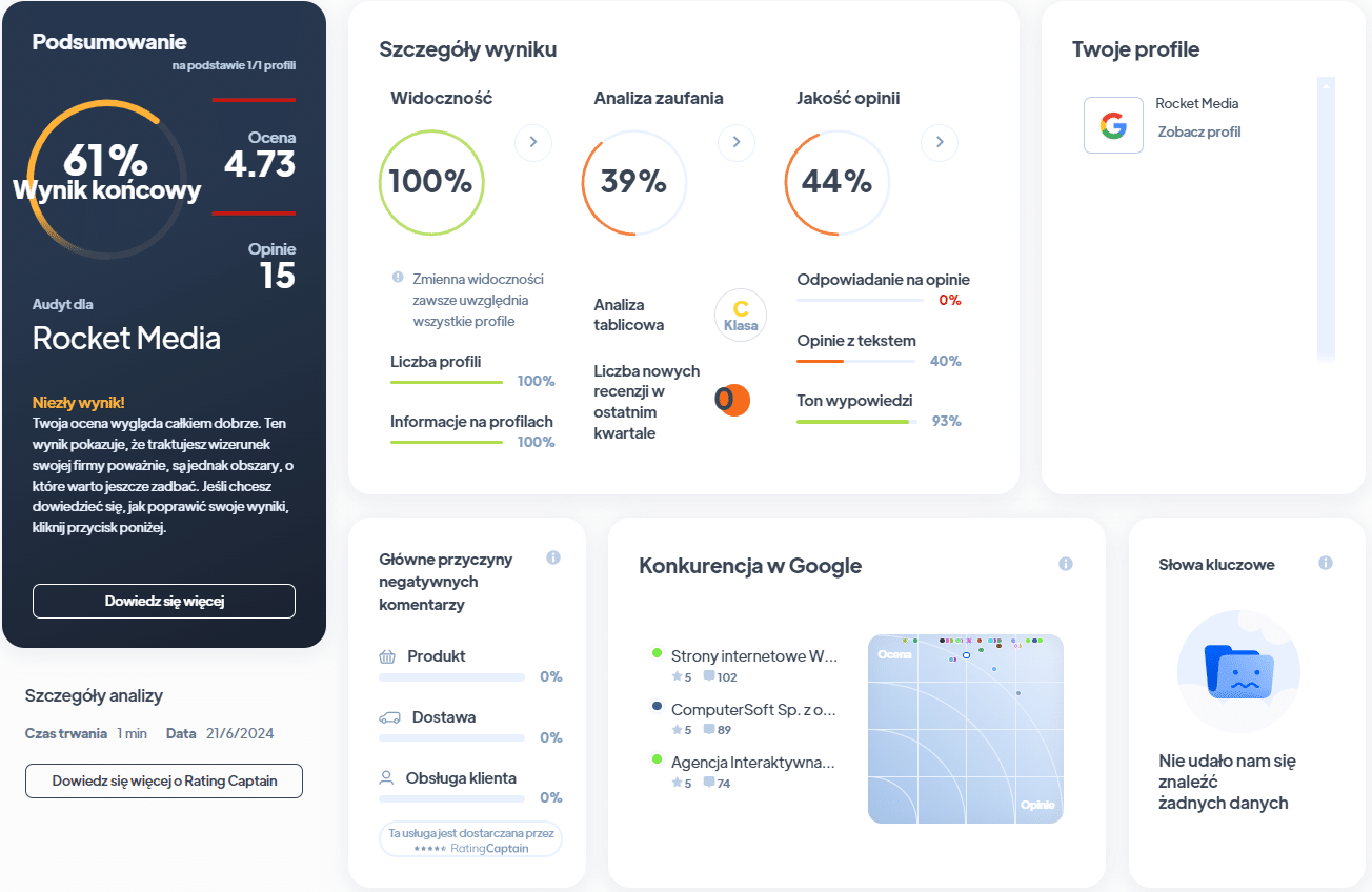 Ranking agencji SEO - Najlepsza agencja SEO - rocket RA