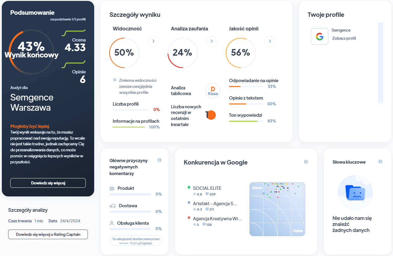 Ranking agencji SEO - Najlepsza agencja SEO - semgence Ra