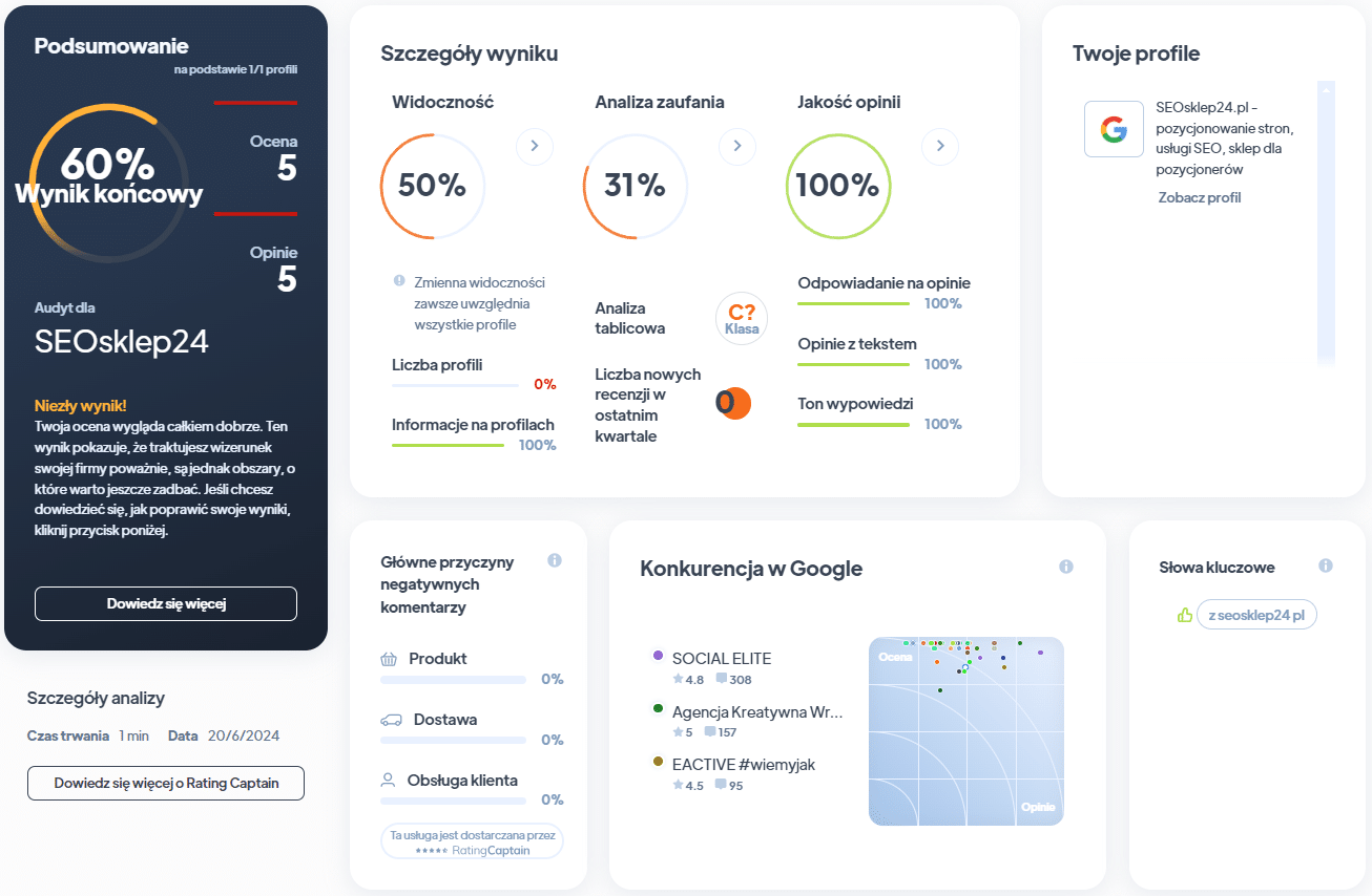 Ranking agencji SEO - Najlepsza agencja SEO - seosklep RA