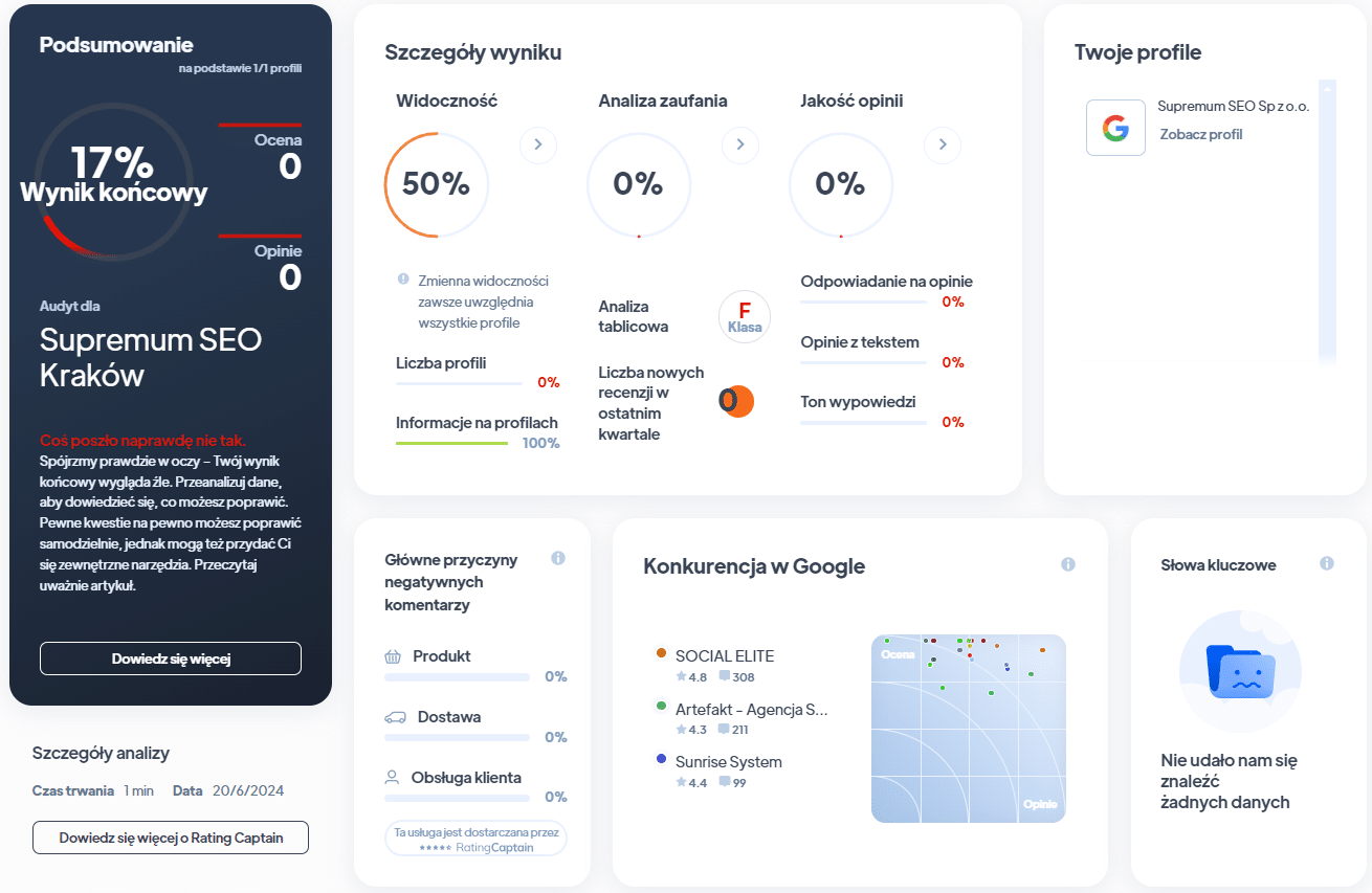 Ranking agencji SEO - Najlepsza agencja SEO - supremum RA