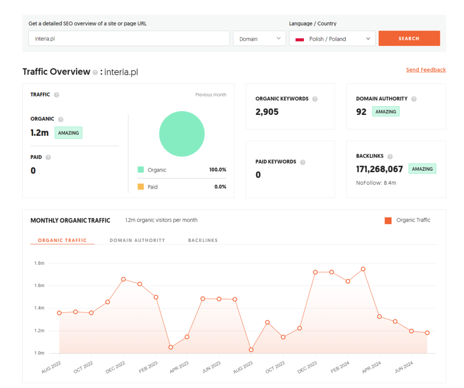 Agencja SEO - Przegląd ruchu dla domeny interia.pl