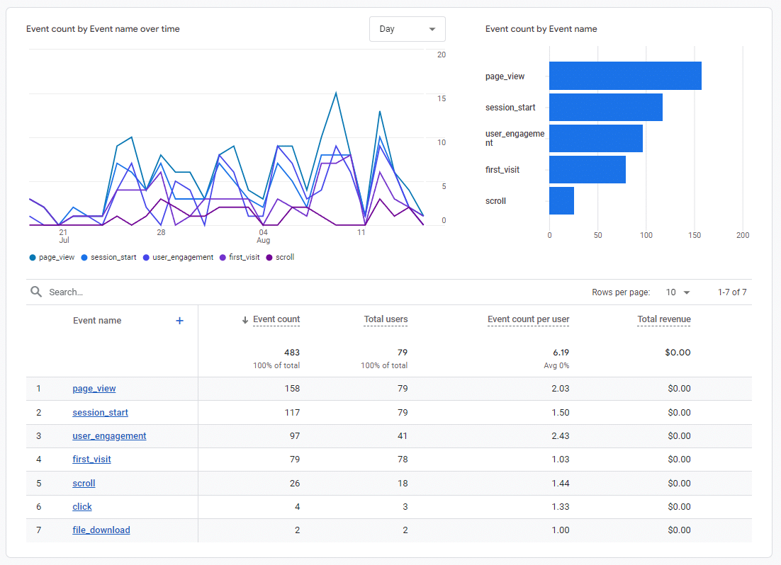 Agencja reklamowa w Stojadłach - analiza zdarzeń na stronie internetowej.