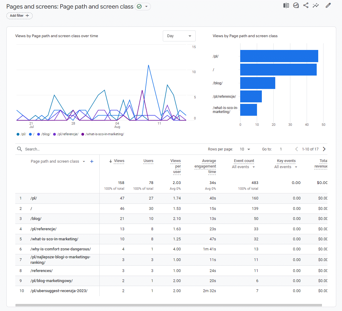 Cichy marketing w Grudziądzu - analiza ścieżek stron i ekranów.