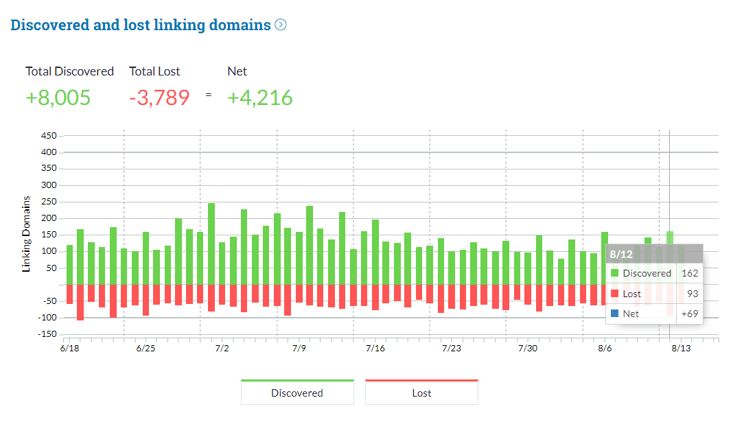 Cichy marketing w Zabierzowie - odkryte i utracone domeny linkujące.