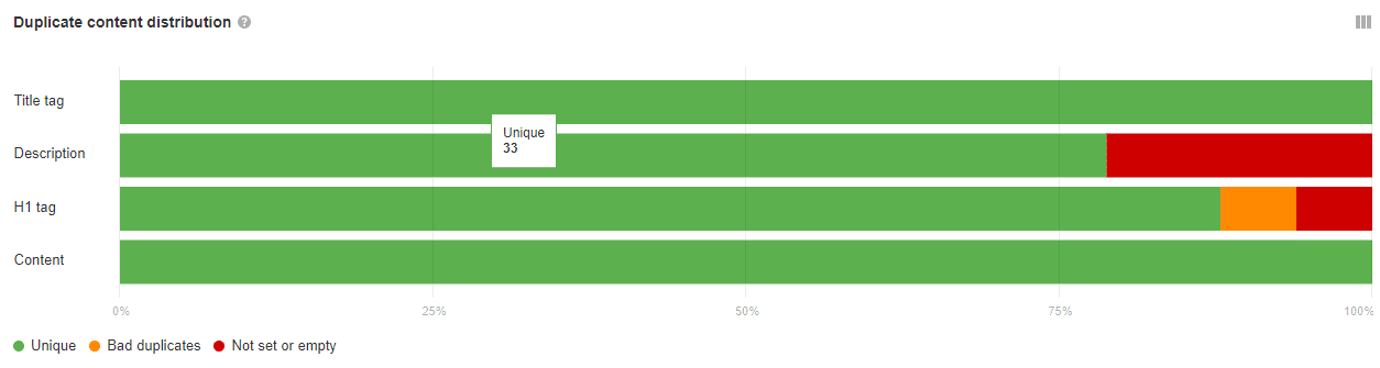 Copywriter piszący zgodnie z zasadami SEO w Zbąszynku – analiza duplicate content.