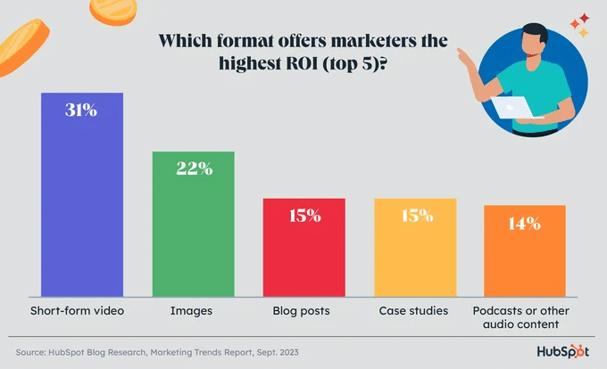 Marketing szeptany w Chełmie - formaty marketingowe o najwyższym ROI.