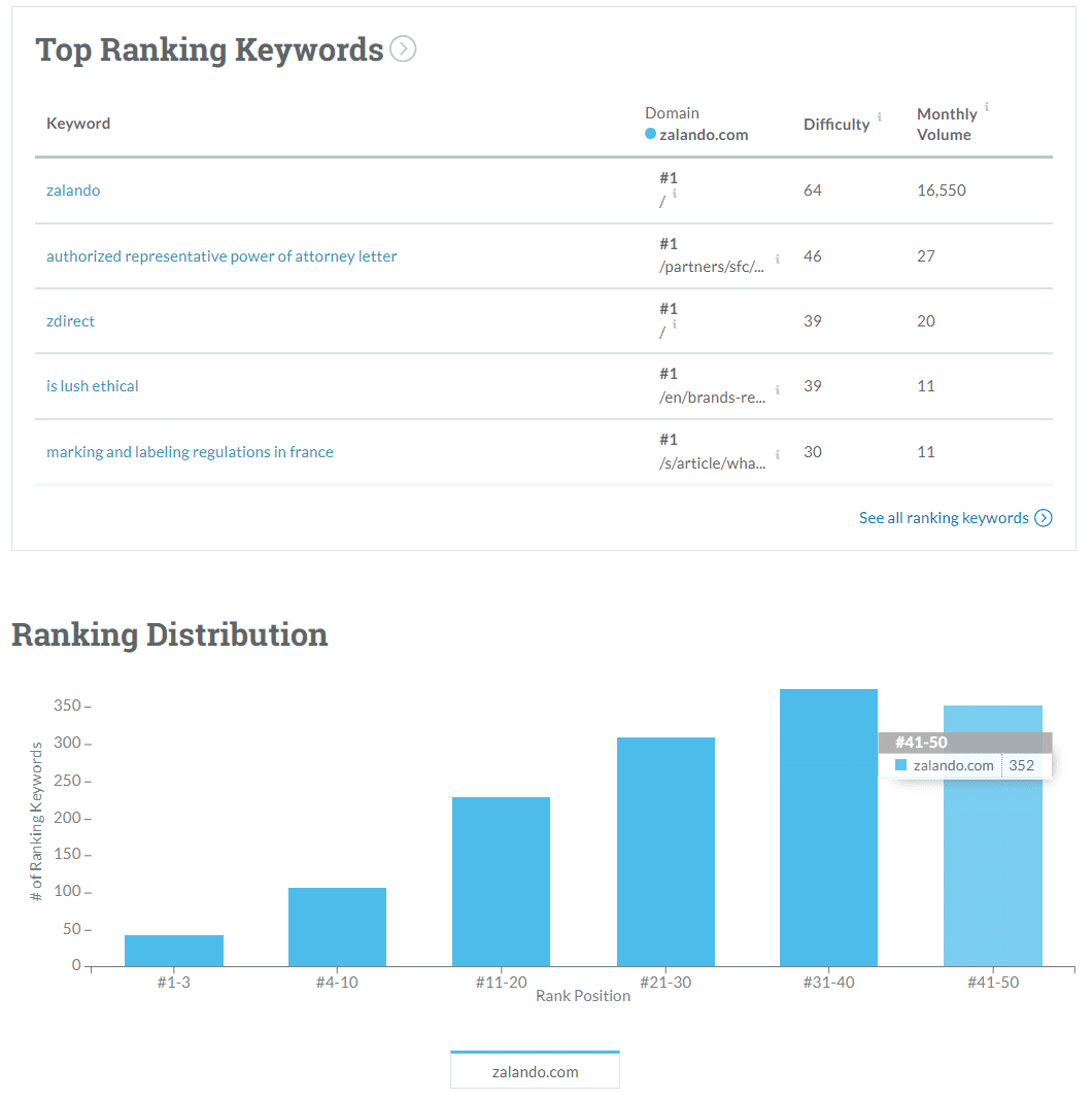 Marketing szeptany w Barwałdzie Średnim - kluczowe słowa rankingowe i ich pozycje.