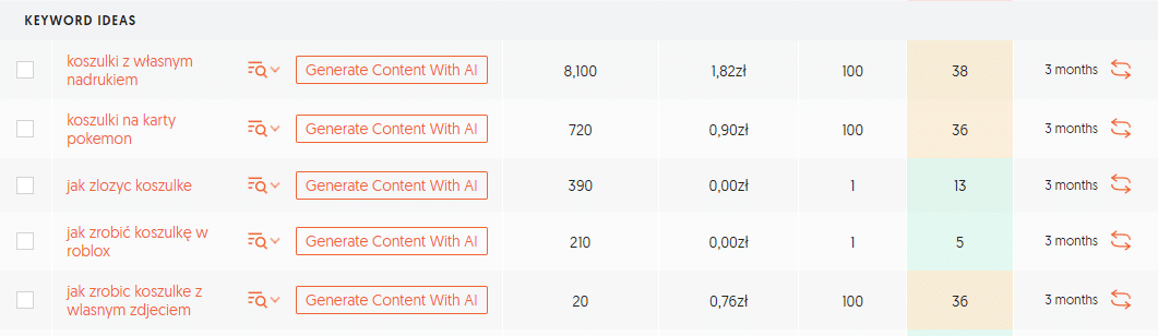 Marketing szeptany w Białej Podlaskiej - pomysły na słowa kluczowe związane z koszulkami.