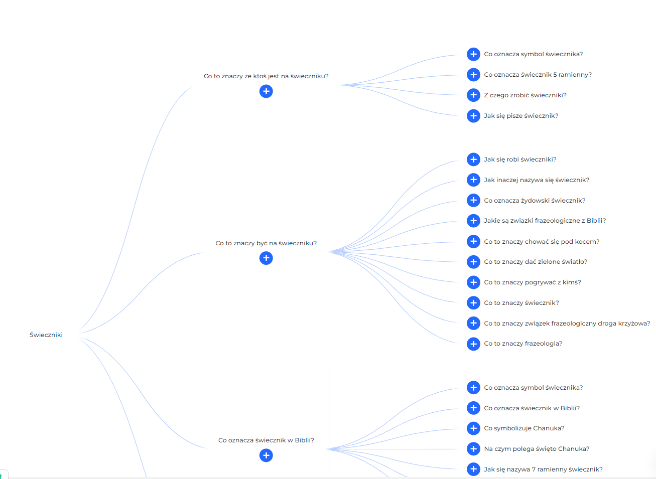 Marketing szeptany w Czarnkowie - popularne pytania o świeczniki.