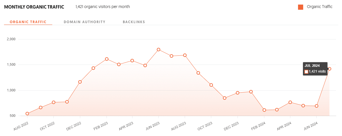 Pozycjonowanie w Wroniawach - Efekty skutecznego marketingu