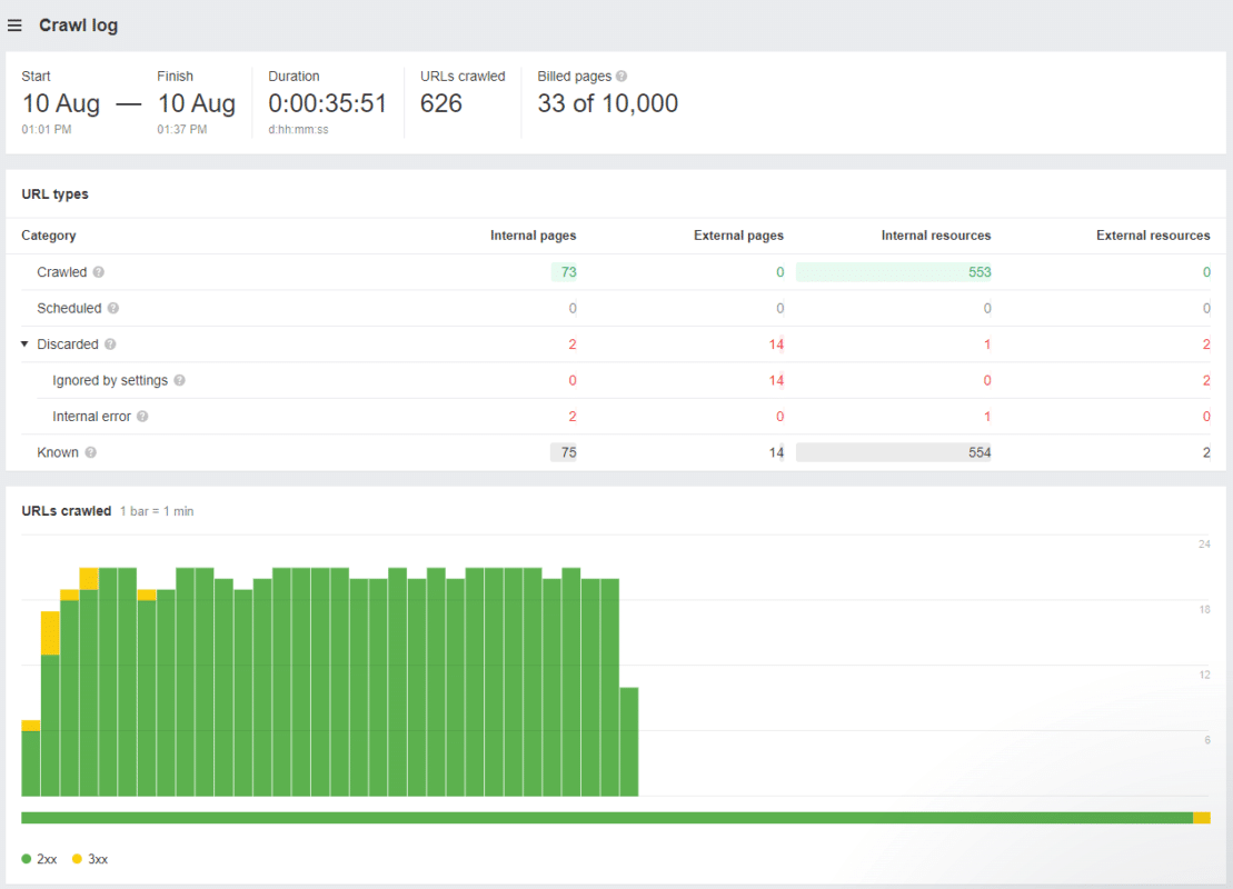 Pozycjonowanie lokalne w Zabierzowie - Log crawl