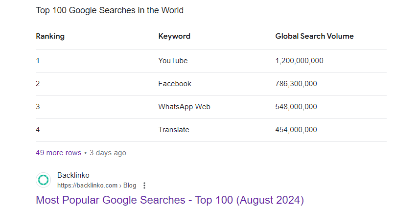 Pozycjonowanie lokalne w Frysztaku - Ranking najpopularniejszych wyszukiwań