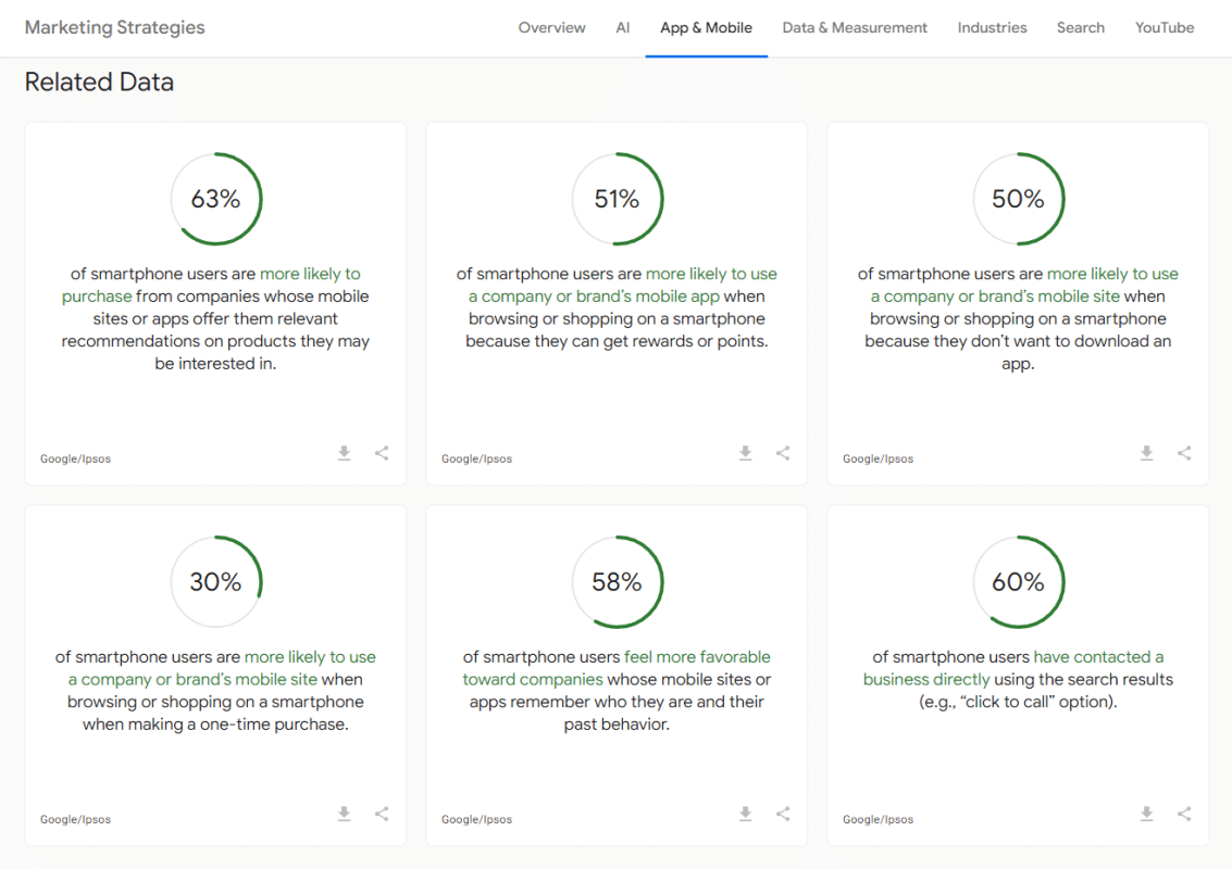 Pozycjonowanie Zabierzów - statystyki marketingowe