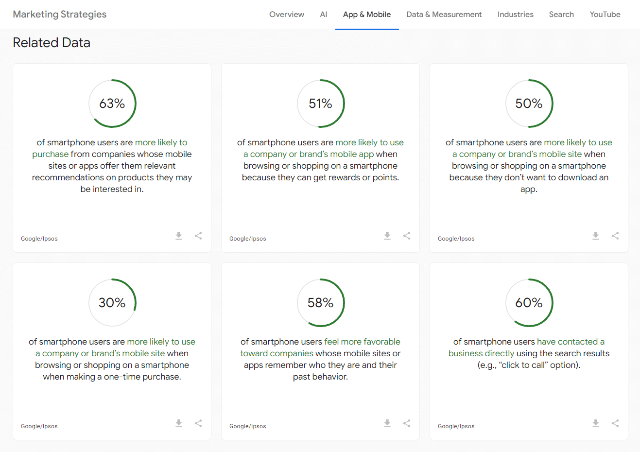 Pozycjonowanie Czyczkowy - statystyki marketingowe