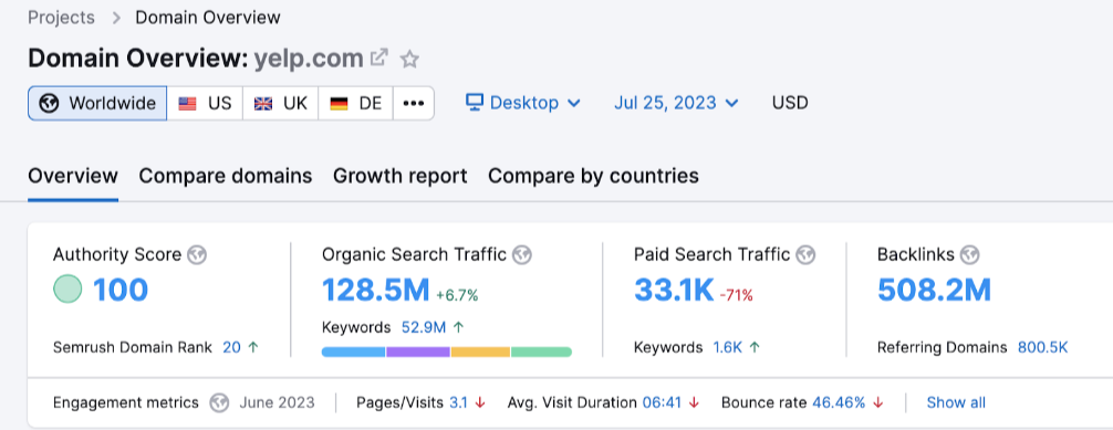 SEO w Aleksandrowie – www.semrush.com/blog/voice-search-statistics/