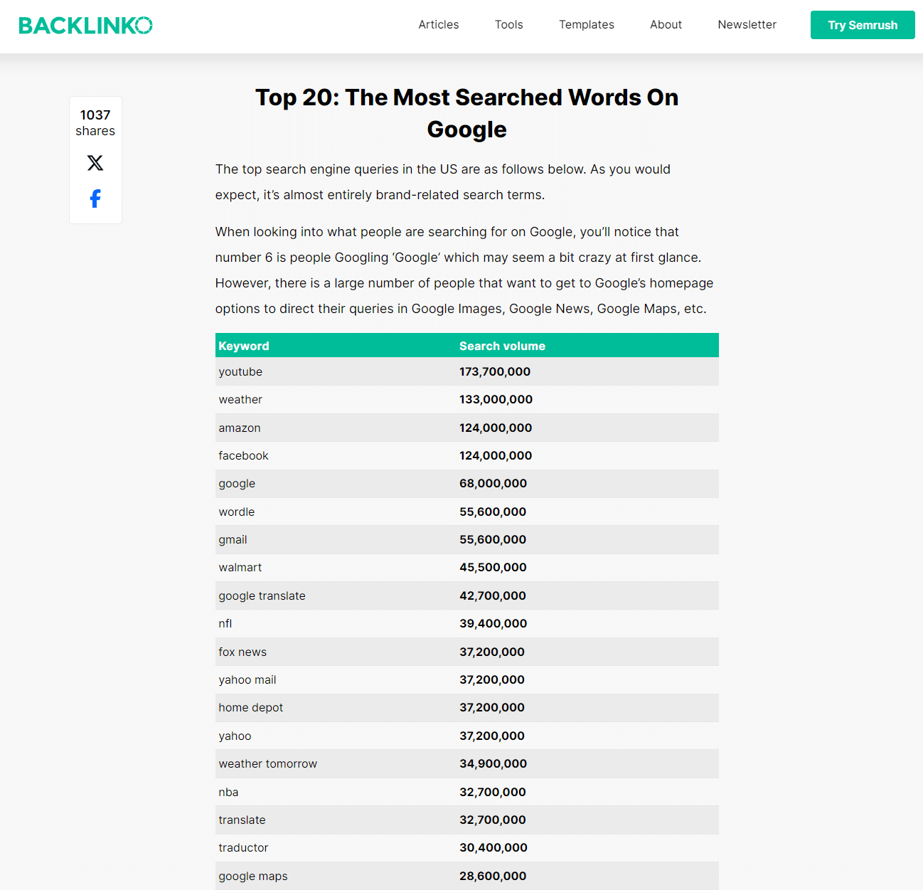 Skuteczne pozycjonowanie w Grybowie - najczęściej wyszukiwane słowa w Google.