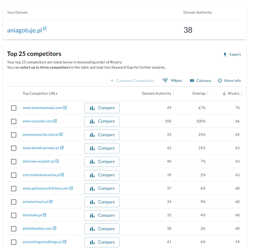 Strona internetowa w Jadachach - lista konkurencyjnych domen