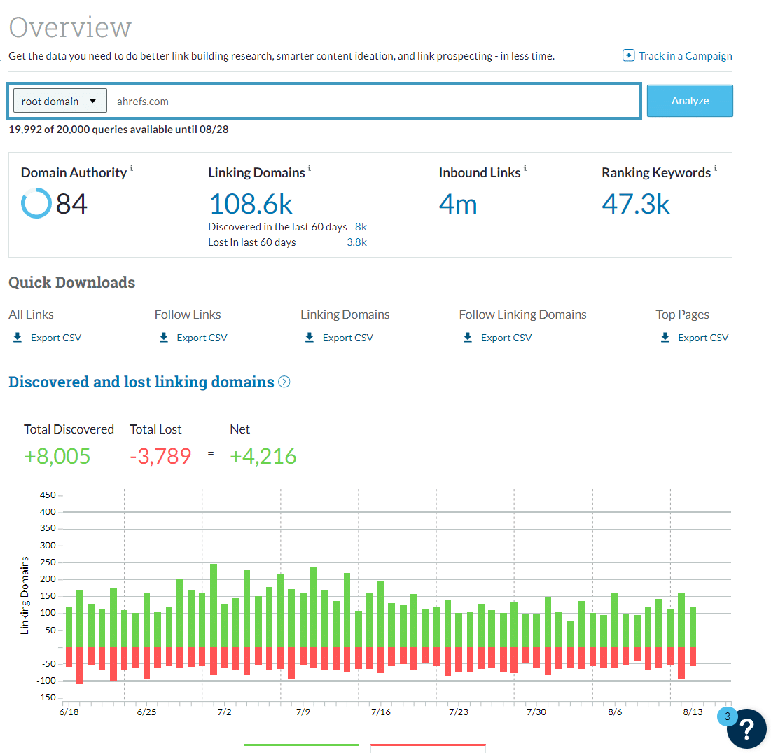 Strony WWW w Koninie - analiza backlinków i autorytetu domeny.