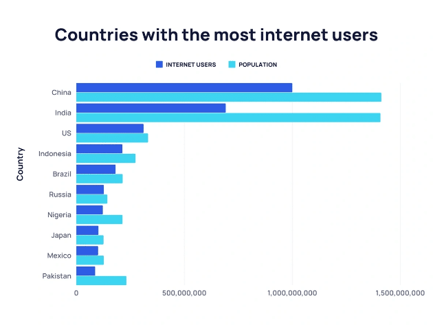 Strony internetowe w Koninie - najwięcej użytkowników Internetu w Chinach.