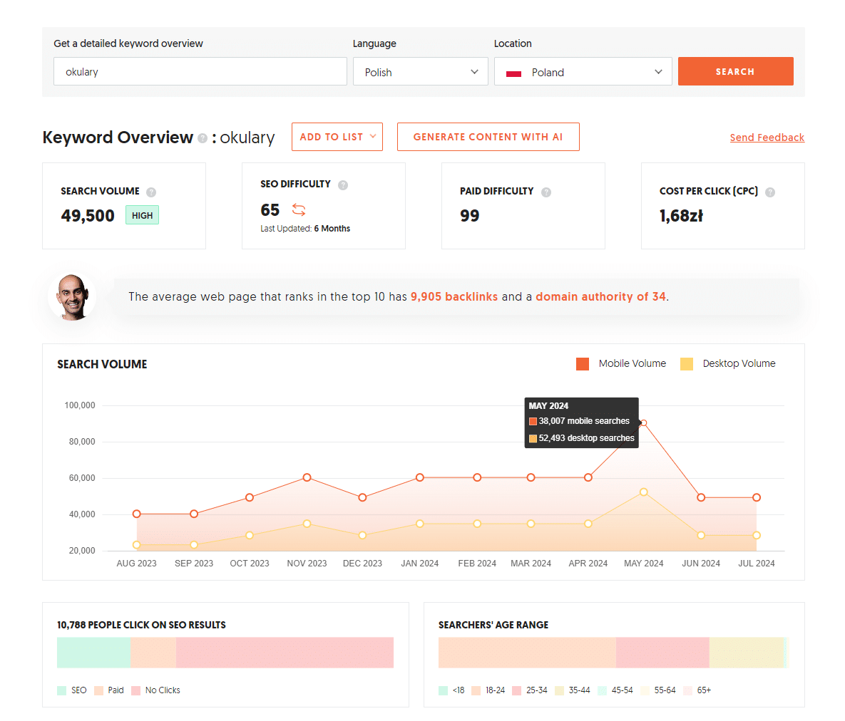 Strony internetowe w Koninie - wysoka liczba wyszukiwań słowa "okulary".