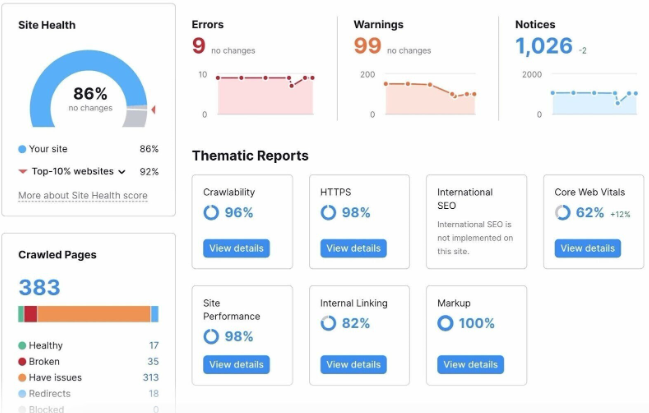 Tworzenie stron w Skulsku – www.semrush.com/blog/voice-search-statistics/