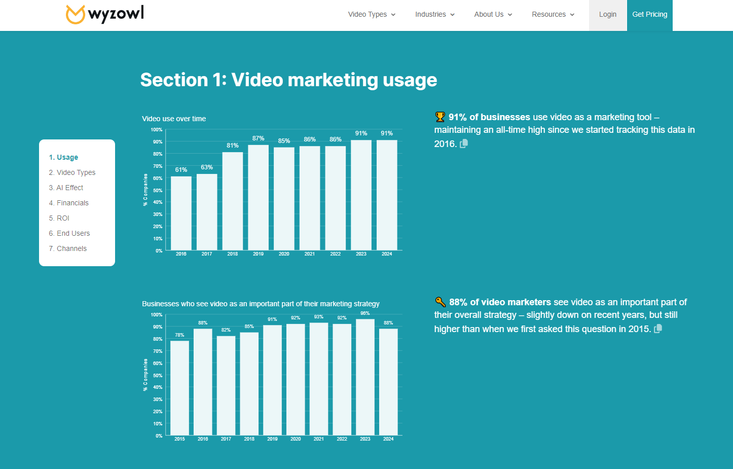 Witryna internetowa w Jabłoniu - użycie wideo w strategiach marketingowych.